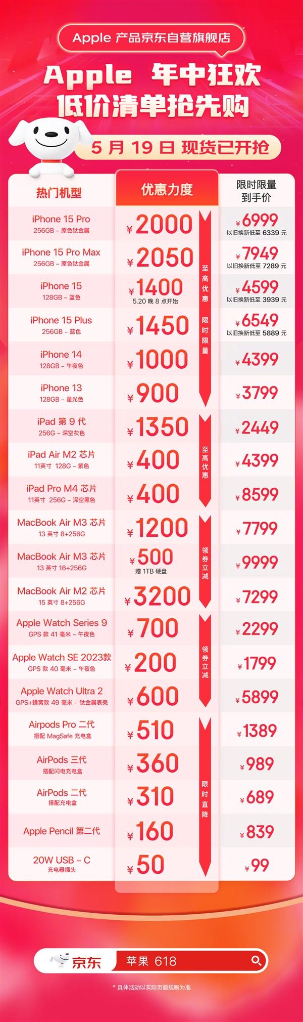 现货最高狂降2050元！京东iPhone15Pro系列到手价4599元起：以旧换新至高立减660元