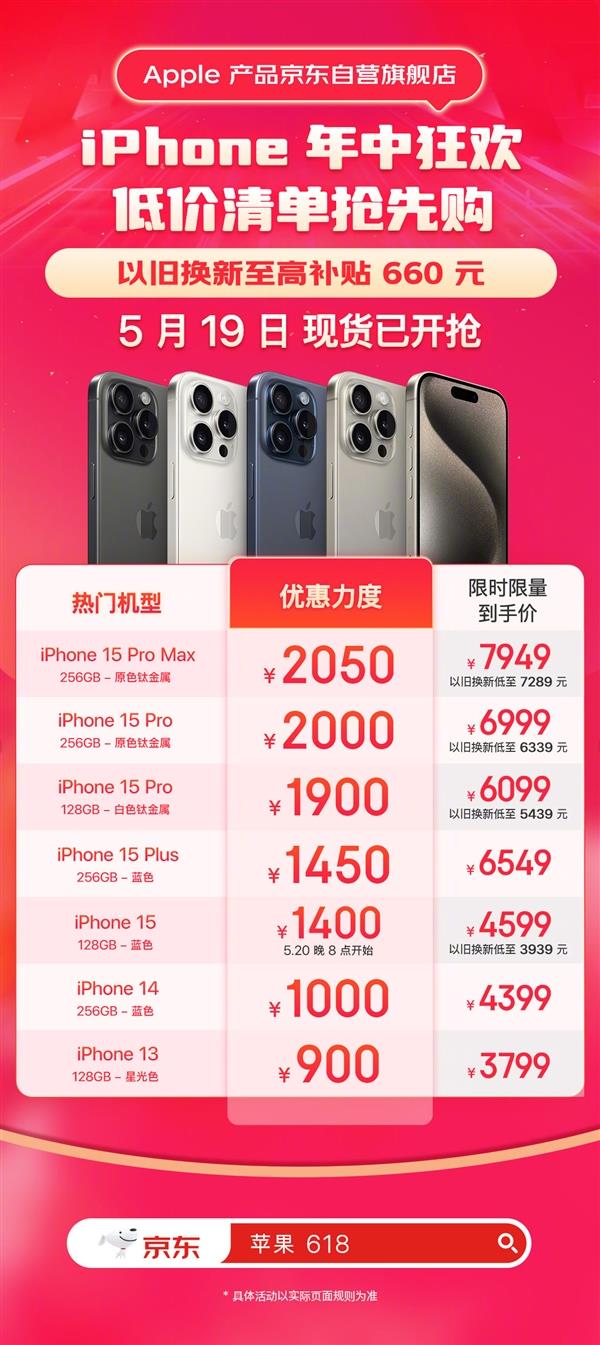 现货最高狂降2050元！京东iPhone15Pro系列到手价4599元起：以旧换新至高立减660元