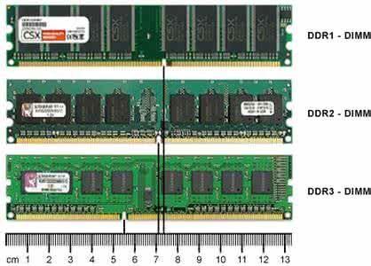 笔记本内存条ddr2和ddr3的区别（怎么肉眼看内存条是几代）-趣考网