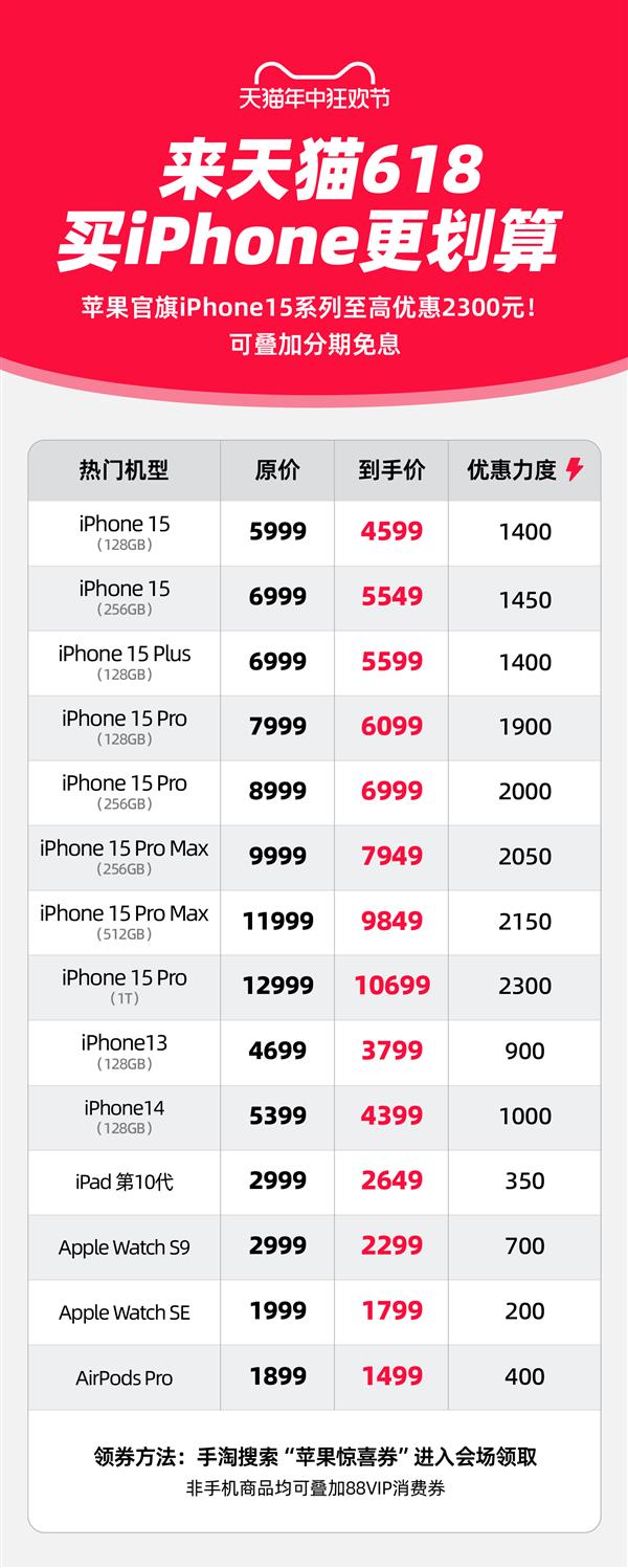 苹果官方旗舰店天猫618特惠：iPhone15系列至高优惠2300元
