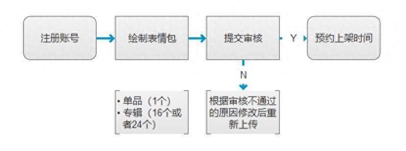 微信表情包制作软件（搞笑又沙雕的表情包生成器）-趣考网