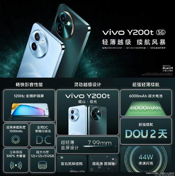 vivo迄今最亮LCD屏！vivoY200t发布：到手1099元起