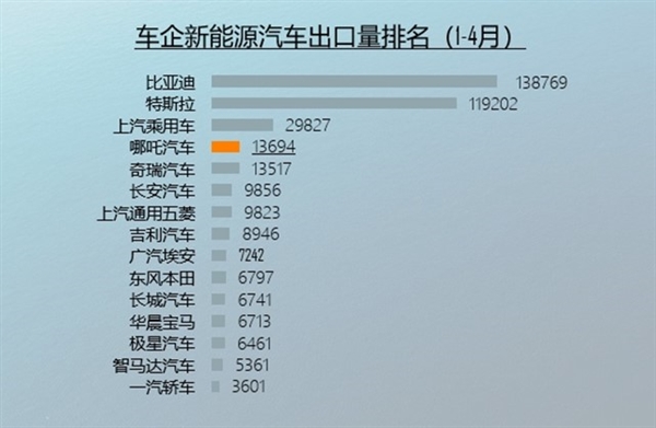 两踏板一仿赛 五羊-本田三款摩托车齐发：10980元起