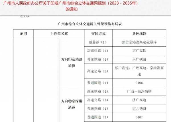 广州到上海仅需3小时!高速磁悬浮通道来了，引发网友热议