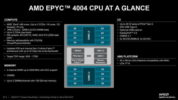 AMD锐龙7000处理器变身EPYC4004：价格超良心