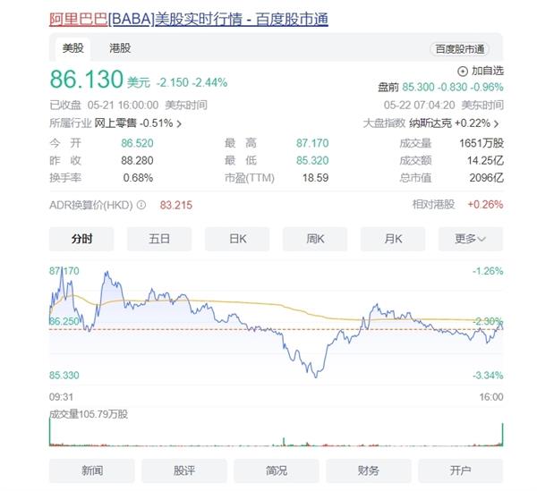 拼多多盘前涨超8%：总市值超越阿里巴巴 4倍于京东