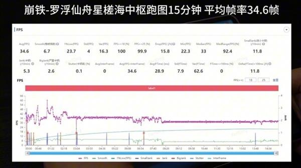 华为麒麟9000WL评测：性价比更好的麒麟旗舰芯