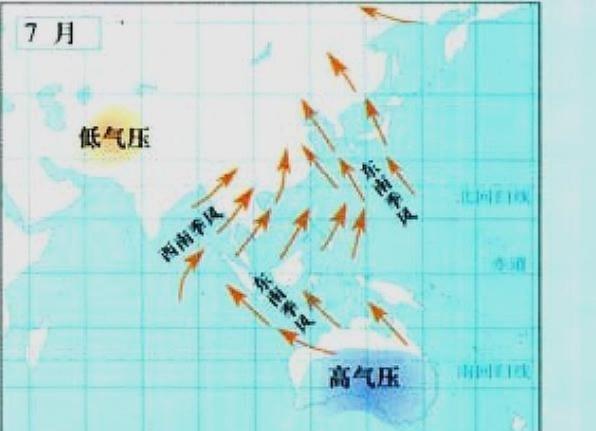 东亚季风的成因是什么，秒懂：北半球气压中心东亚季风的形成
