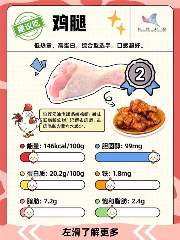 鸡的这个部位 宁可扔掉也不要吃！