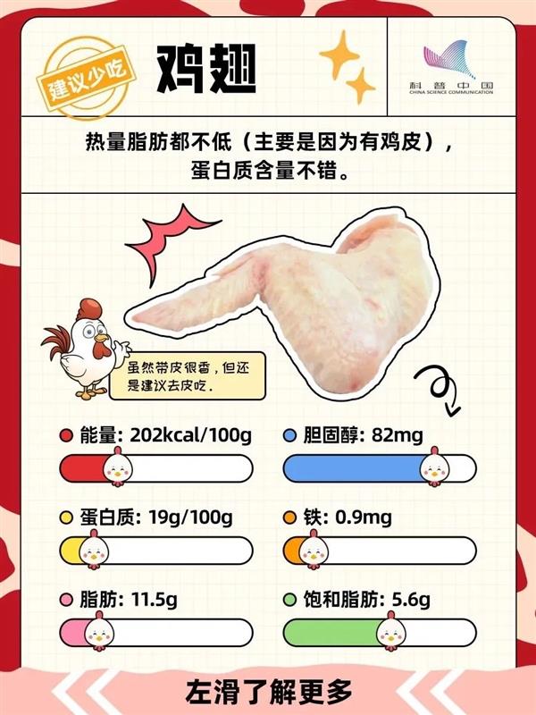 鸡的这个部位 宁可扔掉也不要吃！