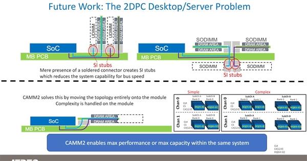 微星打造全球首款DDR5CAMM2内存主板：这下清爽了