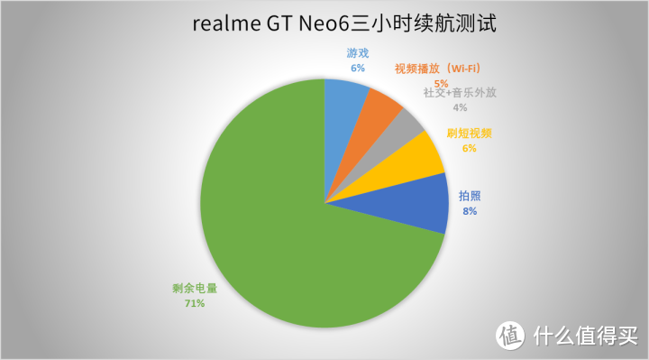 真我GTNeo6评测 越级性能电竞游戏达人必备