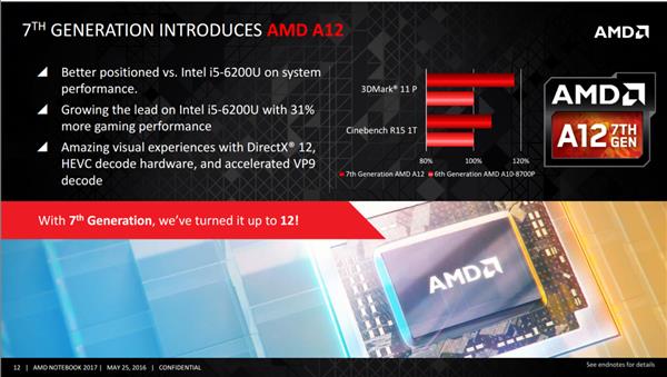 AMDZen5处理器又又改名了！变着花样领先Intel一代