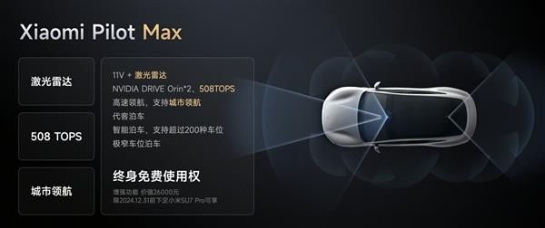 小米SU7智驾Max与标准版有何区别：官方解答来了