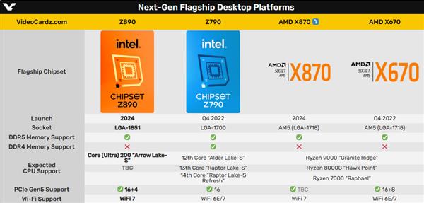 AMDZen5新主板也叫800系列！正面撞车Intel