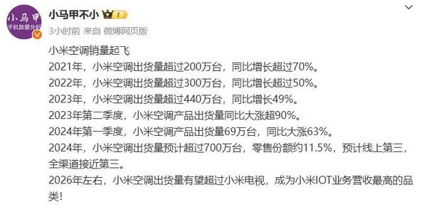 小米空调销量大涨63%！预计2026年收入将超小米电视