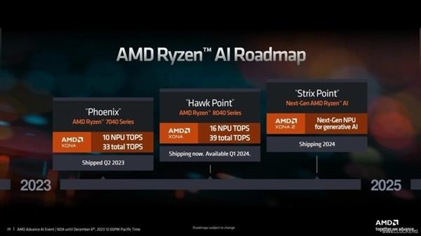 AMD下一代移动处理器已在路上：锐龙AI300系列蓄势待发