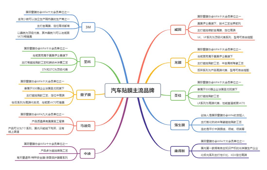 3m贴膜价格多少钱（汽车贴膜10大品牌价格表）-趣考网