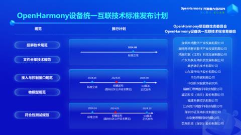 开源鸿蒙OpenHarmony设备统一互联技术标准重磅发布！华为等共同制定