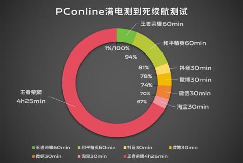 续航灭霸！vivoS19根治续航焦虑