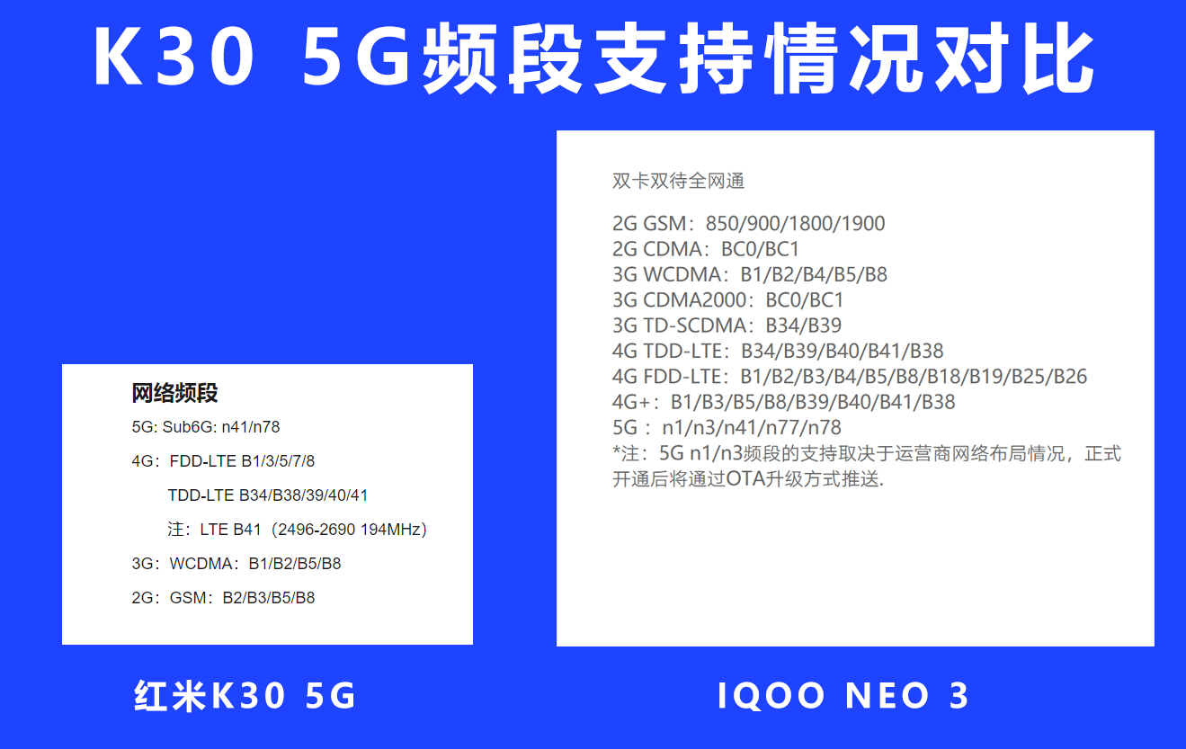 iqooneo3参数配置详情及屏幕多大尺寸（什么时候上市及多少w充电）