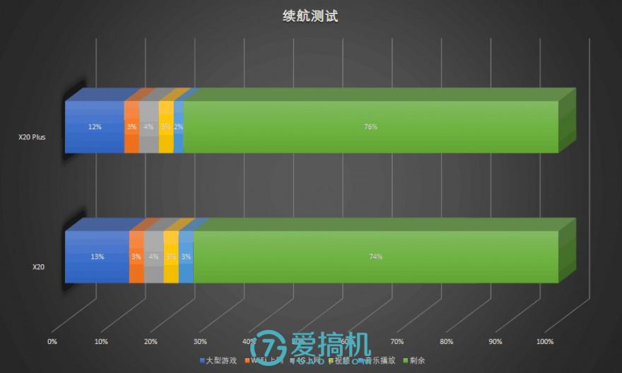 vivox20参数配置详情及多少钱（是哪一年的手机及评测）