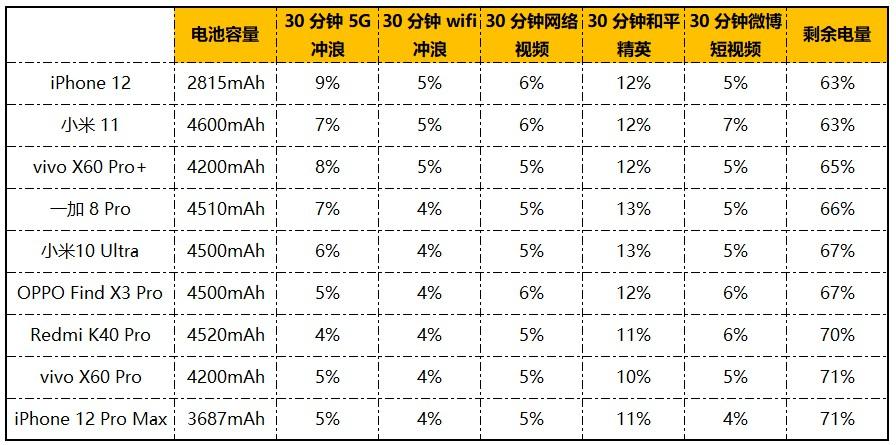 oppofindx3 pro参数配置及发售时间哪年（多大尺寸是5G手机吗）