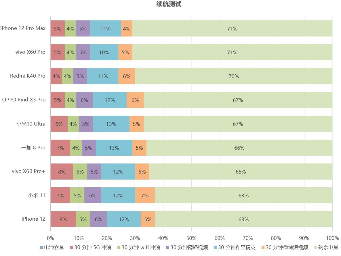 oppofindx3 pro参数配置及发售时间哪年（多大尺寸是5G手机吗）