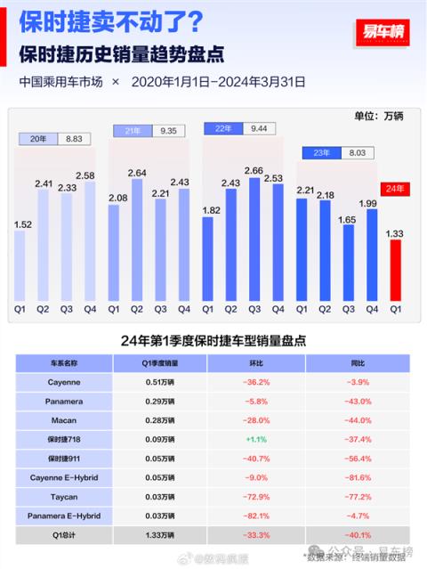 新款保时捷911很强因为它让老款变得更香了