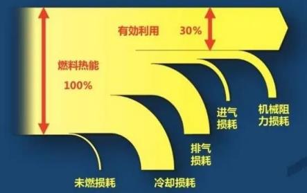 吉利硬怼比亚迪油耗数据这2.9升油耗到底是不是仙界科技