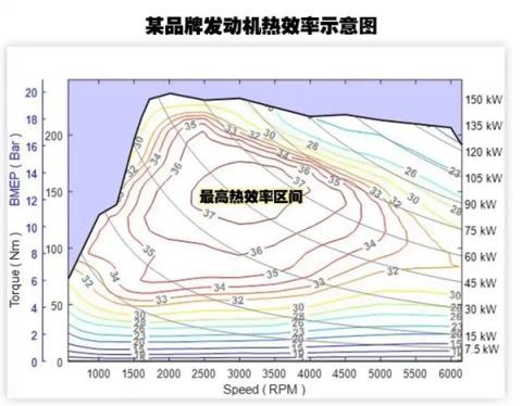 吉利硬怼比亚迪油耗数据这2.9升油耗到底是不是仙界科技