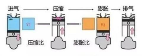 吉利硬怼比亚迪油耗数据这2.9升油耗到底是不是仙界科技