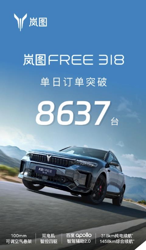 综合续航1458KM！岚图FREE318预售4小时订单突破8637台