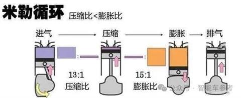 王传福李书福吵起来了：发动机热效率真的这么重要吗