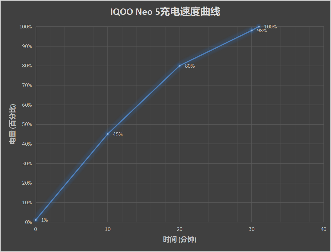 vivo iqoo neo5参数配置详情及处理器（屏幕多大尺寸最值得买的手机）