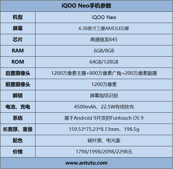 iqooNeo手机参数配置（价格多少钱及真机评测教程）