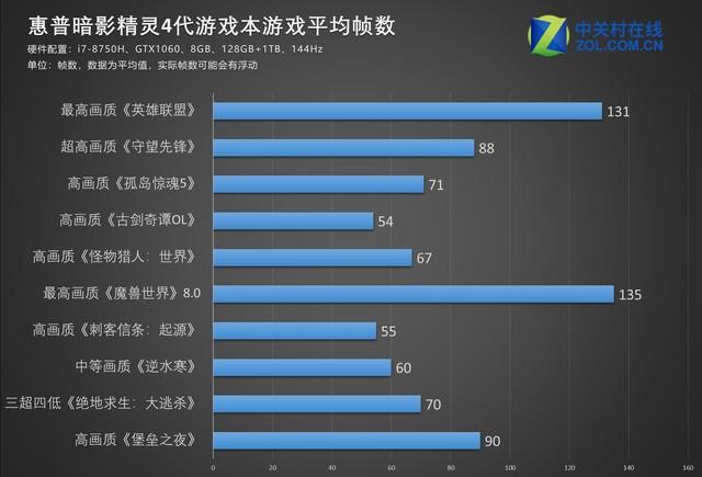 暗影精灵4配置详情怎么样（游戏本使用感受及评测）