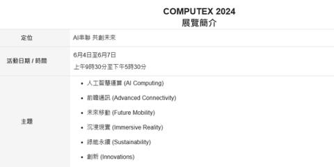 COMPUTERX2024即将开幕：人工智能与PC创新的交汇点