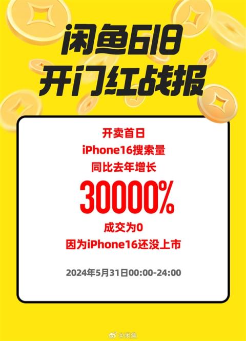 闲鱼发布618首日战报：iPhone16搜索量增长30000%、47秒寝室自提交易
