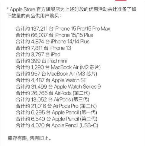 iPhone15官方全系降至历史最低价，引发网友热议