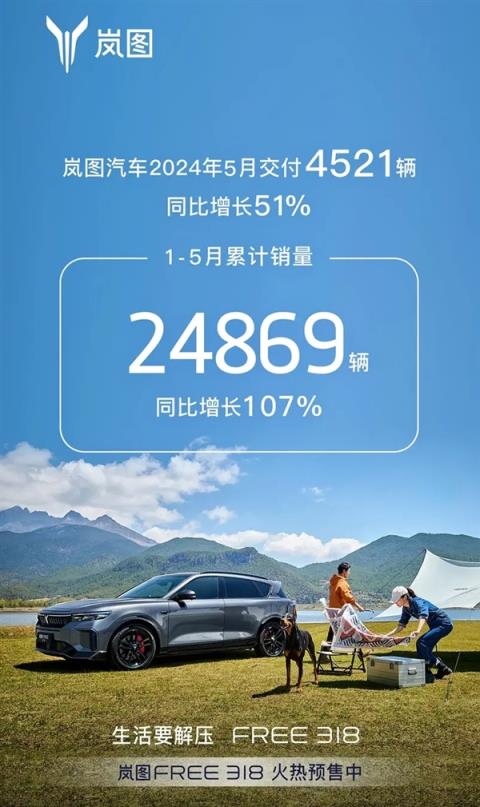 岚图公布5月销量：共计卖出4521台同比增长51%