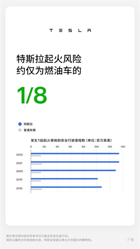 特斯拉：起火风险约仅为燃油车的八分之一