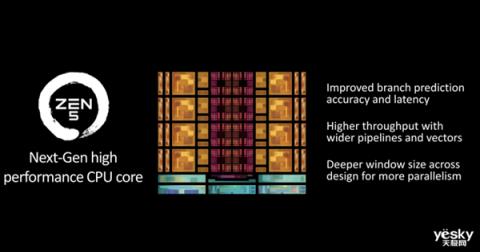 升级Zen5架构AMD新一代处理器有点猛