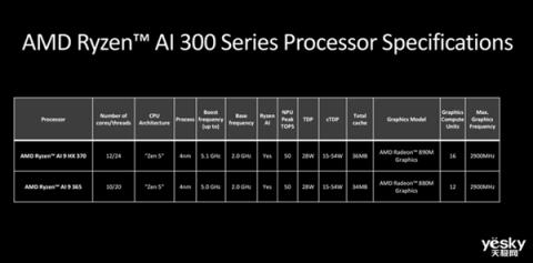 升级Zen5架构AMD新一代处理器有点猛