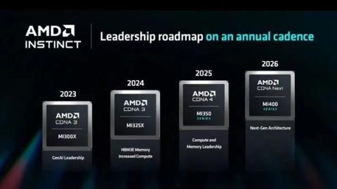 AMD连放大招！三分钟速览国际电脑展上苏姿丰演讲