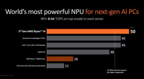 世界最强NPU！AMD锐龙AI300系列发布：AIPC焕然一新