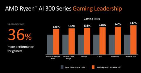 世界最强NPU！AMD锐龙AI300系列发布：AIPC焕然一新