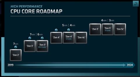 AMDZen5锐龙9000系列正式发布：同频性能飙升16％！功耗骤降38％