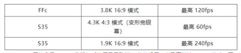 一台20万元！索尼全画幅8K摄影机CineAltaB将两波大升级