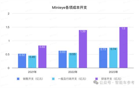 华科系智驾公司赴港IPO10年吸金15亿收入国内前三